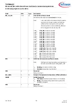 Preview for 758 page of Infineon TLE984 QX Series User Manual