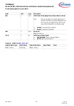 Preview for 759 page of Infineon TLE984 QX Series User Manual