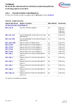 Preview for 763 page of Infineon TLE984 QX Series User Manual