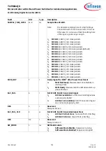 Preview for 766 page of Infineon TLE984 QX Series User Manual