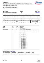 Preview for 768 page of Infineon TLE984 QX Series User Manual