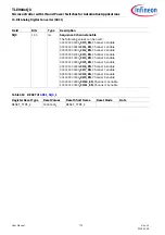 Preview for 772 page of Infineon TLE984 QX Series User Manual