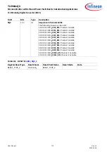 Preview for 774 page of Infineon TLE984 QX Series User Manual