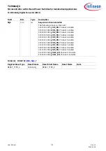 Preview for 778 page of Infineon TLE984 QX Series User Manual