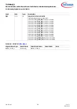 Preview for 780 page of Infineon TLE984 QX Series User Manual