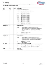 Preview for 784 page of Infineon TLE984 QX Series User Manual