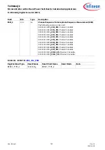 Preview for 789 page of Infineon TLE984 QX Series User Manual