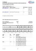 Preview for 805 page of Infineon TLE984 QX Series User Manual