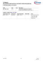 Preview for 821 page of Infineon TLE984 QX Series User Manual