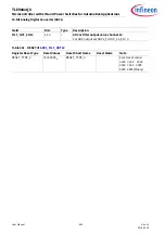 Preview for 833 page of Infineon TLE984 QX Series User Manual