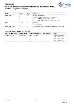 Preview for 835 page of Infineon TLE984 QX Series User Manual