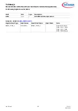 Preview for 837 page of Infineon TLE984 QX Series User Manual