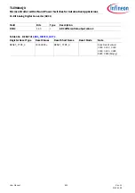 Preview for 839 page of Infineon TLE984 QX Series User Manual