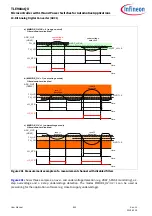 Preview for 845 page of Infineon TLE984 QX Series User Manual