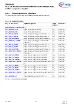 Preview for 846 page of Infineon TLE984 QX Series User Manual