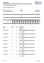 Preview for 847 page of Infineon TLE984 QX Series User Manual