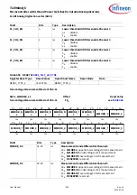 Preview for 850 page of Infineon TLE984 QX Series User Manual