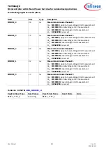 Preview for 852 page of Infineon TLE984 QX Series User Manual