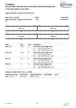 Preview for 855 page of Infineon TLE984 QX Series User Manual