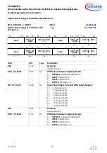 Preview for 863 page of Infineon TLE984 QX Series User Manual