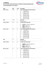 Preview for 873 page of Infineon TLE984 QX Series User Manual