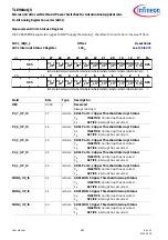 Preview for 890 page of Infineon TLE984 QX Series User Manual