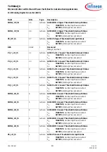 Preview for 891 page of Infineon TLE984 QX Series User Manual