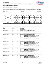 Preview for 895 page of Infineon TLE984 QX Series User Manual