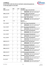 Preview for 896 page of Infineon TLE984 QX Series User Manual