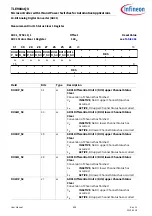 Preview for 898 page of Infineon TLE984 QX Series User Manual