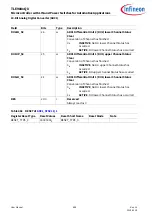 Preview for 899 page of Infineon TLE984 QX Series User Manual