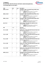 Preview for 904 page of Infineon TLE984 QX Series User Manual