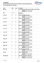 Preview for 907 page of Infineon TLE984 QX Series User Manual