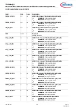 Preview for 910 page of Infineon TLE984 QX Series User Manual