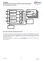 Preview for 914 page of Infineon TLE984 QX Series User Manual