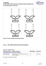 Preview for 916 page of Infineon TLE984 QX Series User Manual