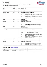 Preview for 918 page of Infineon TLE984 QX Series User Manual