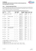 Preview for 920 page of Infineon TLE984 QX Series User Manual