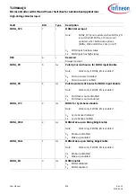 Preview for 928 page of Infineon TLE984 QX Series User Manual