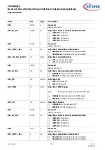 Preview for 936 page of Infineon TLE984 QX Series User Manual