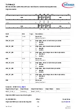 Preview for 941 page of Infineon TLE984 QX Series User Manual