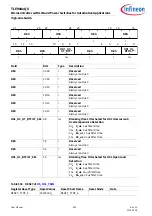 Preview for 943 page of Infineon TLE984 QX Series User Manual