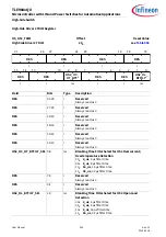 Preview for 944 page of Infineon TLE984 QX Series User Manual