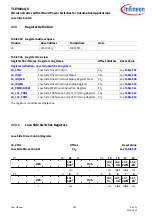 Preview for 952 page of Infineon TLE984 QX Series User Manual