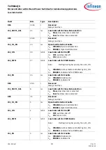 Preview for 953 page of Infineon TLE984 QX Series User Manual