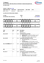 Preview for 954 page of Infineon TLE984 QX Series User Manual