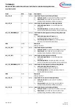 Preview for 955 page of Infineon TLE984 QX Series User Manual