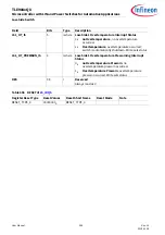 Preview for 956 page of Infineon TLE984 QX Series User Manual