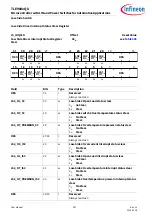 Preview for 957 page of Infineon TLE984 QX Series User Manual