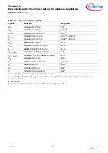 Preview for 965 page of Infineon TLE984 QX Series User Manual